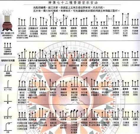 香的意思圖|最全的燒香圖解：二十四香譜吉凶